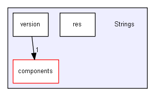 Strings