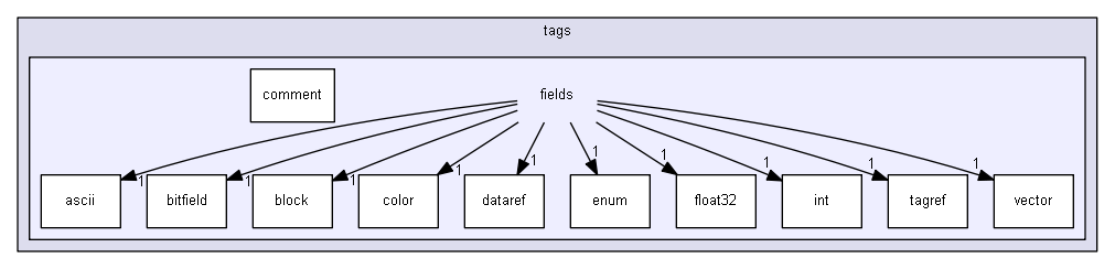 HEKGuerilla/components/tags/fields