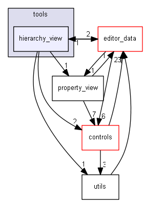 keystone/components/ui/shared/tools/hierarchy_view