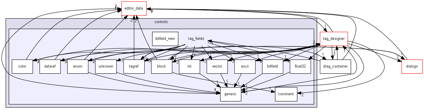 keystone/components/ui/shared/controls/tag_fields