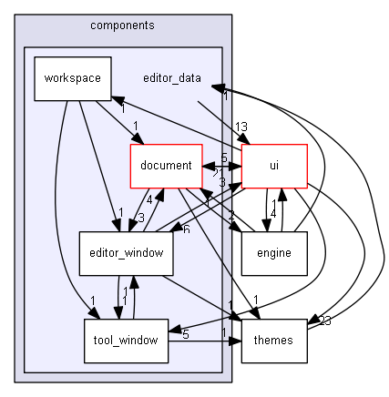 keystone/components/editor_data