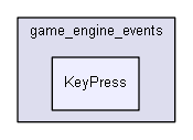 Strings/components/classes/events/game_engine_events/KeyPress