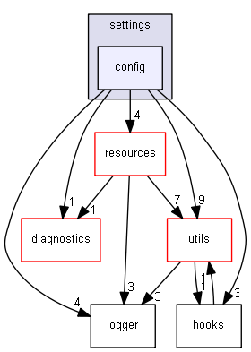 Strings/components/settings/config