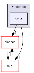 Strings/components/resources/color