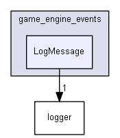 Strings/components/classes/events/game_engine_events/LogMessage