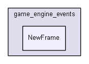 Strings/components/classes/events/game_engine_events/NewFrame