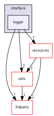 Strings/components/interface/logger
