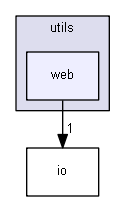 Strings/components/utils/web