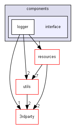 Strings/components/interface