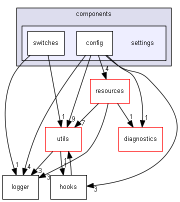 Strings/components/settings