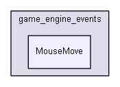 Strings/components/classes/events/game_engine_events/MouseMove