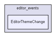 Strings/components/classes/events/editor_events/EditorThemeChange
