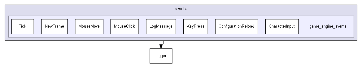 Strings/components/classes/events/game_engine_events