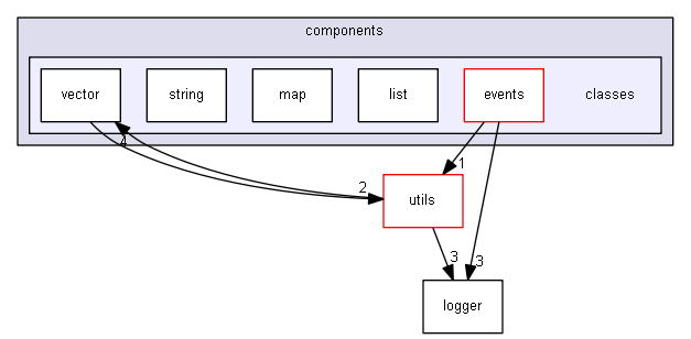 Strings/components/classes