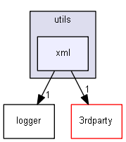 Strings/components/utils/xml