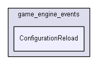 Strings/components/classes/events/game_engine_events/ConfigurationReload