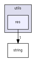Strings/components/utils/res