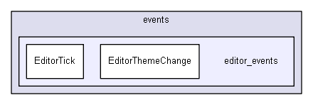 Strings/components/classes/events/editor_events