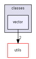 Strings/components/classes/vector