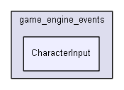 Strings/components/classes/events/game_engine_events/CharacterInput