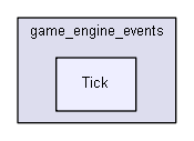 Strings/components/classes/events/game_engine_events/Tick