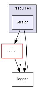 Strings/components/resources/version