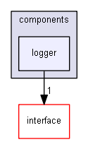 Strings/components/logger