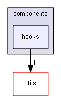 Strings/components/hooks