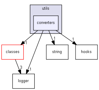 Strings/components/utils/converters