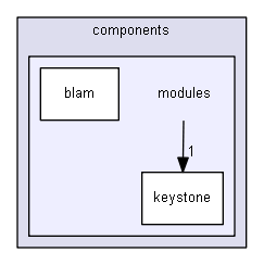 foundry/components/modules