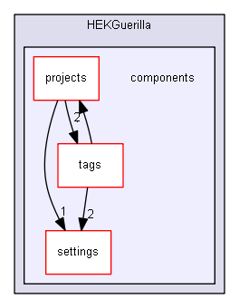 HEKGuerilla/components
