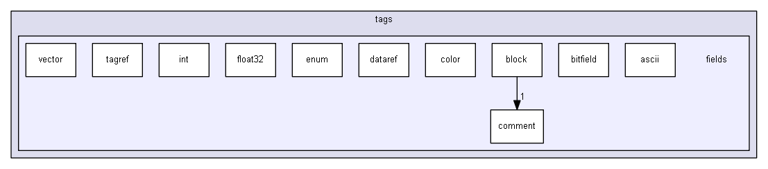 HEKGuerilla/components/tags/fields