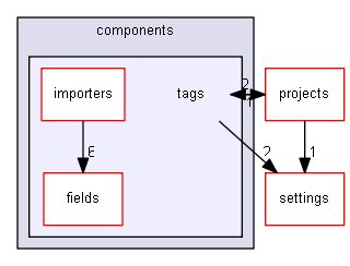 HEKGuerilla/components/tags