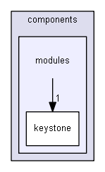 guerilla/components/modules