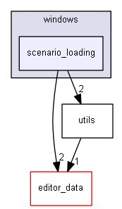 keystone/components/ui/sapien/windows/scenario_loading
