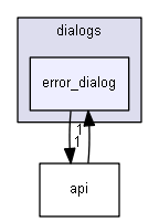 keystone/components/ui/shared/dialogs/error_dialog