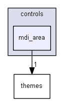 keystone/components/ui/shared/controls/mdi_area