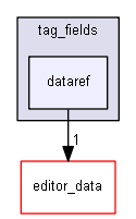 keystone/components/ui/shared/controls/tag_fields/dataref