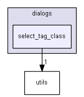 keystone/components/ui/shared/dialogs/select_tag_class