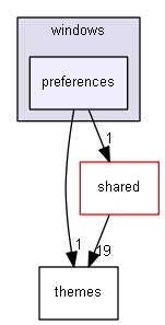 keystone/components/ui/sapien/windows/preferences