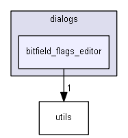 keystone/components/ui/shared/dialogs/bitfield_flags_editor