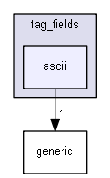 keystone/components/ui/shared/controls/tag_fields/ascii