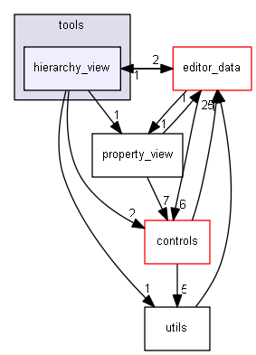 keystone/components/ui/shared/tools/hierarchy_view