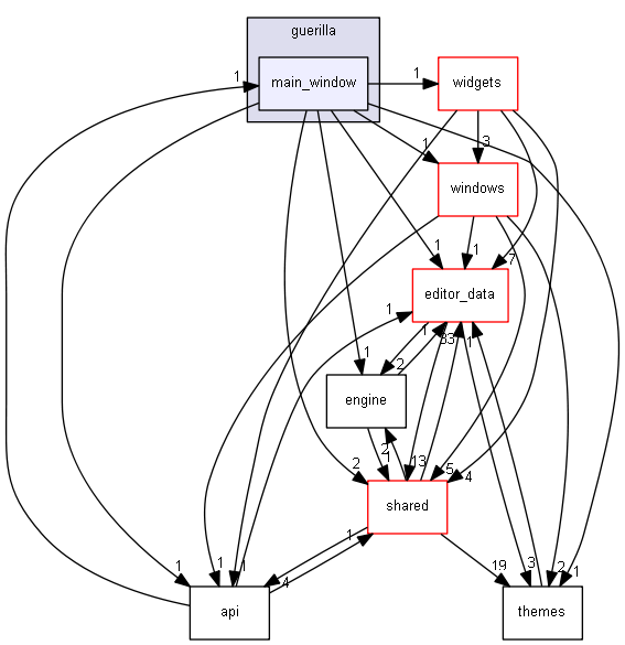 keystone/components/ui/guerilla/main_window