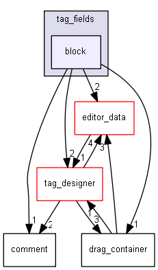 keystone/components/ui/shared/controls/tag_fields/block