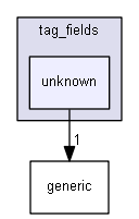 keystone/components/ui/shared/controls/tag_fields/unknown