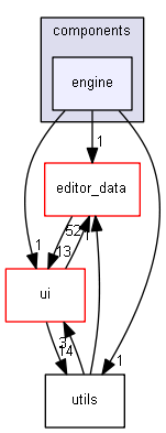 keystone/components/engine