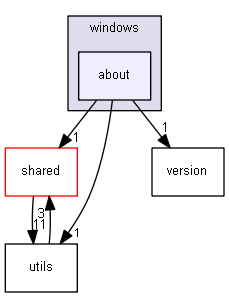 keystone/components/ui/guerilla/windows/about
