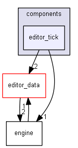 keystone/components/editor_tick