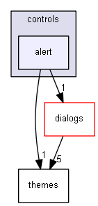 keystone/components/ui/shared/controls/alert